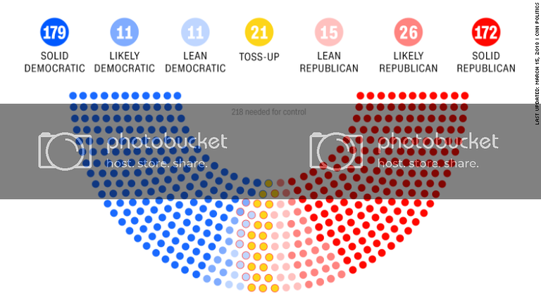 Image of House Race