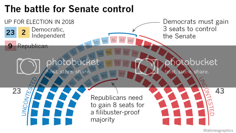 Image of Senate 