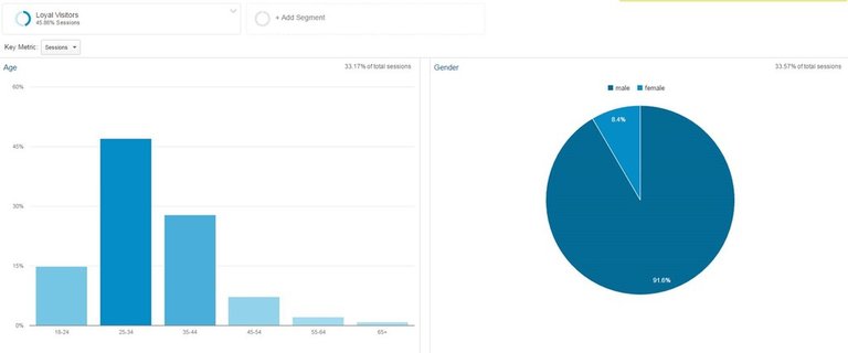 steem age demographics 2016-07-20