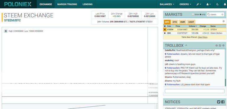steem is on poloniex