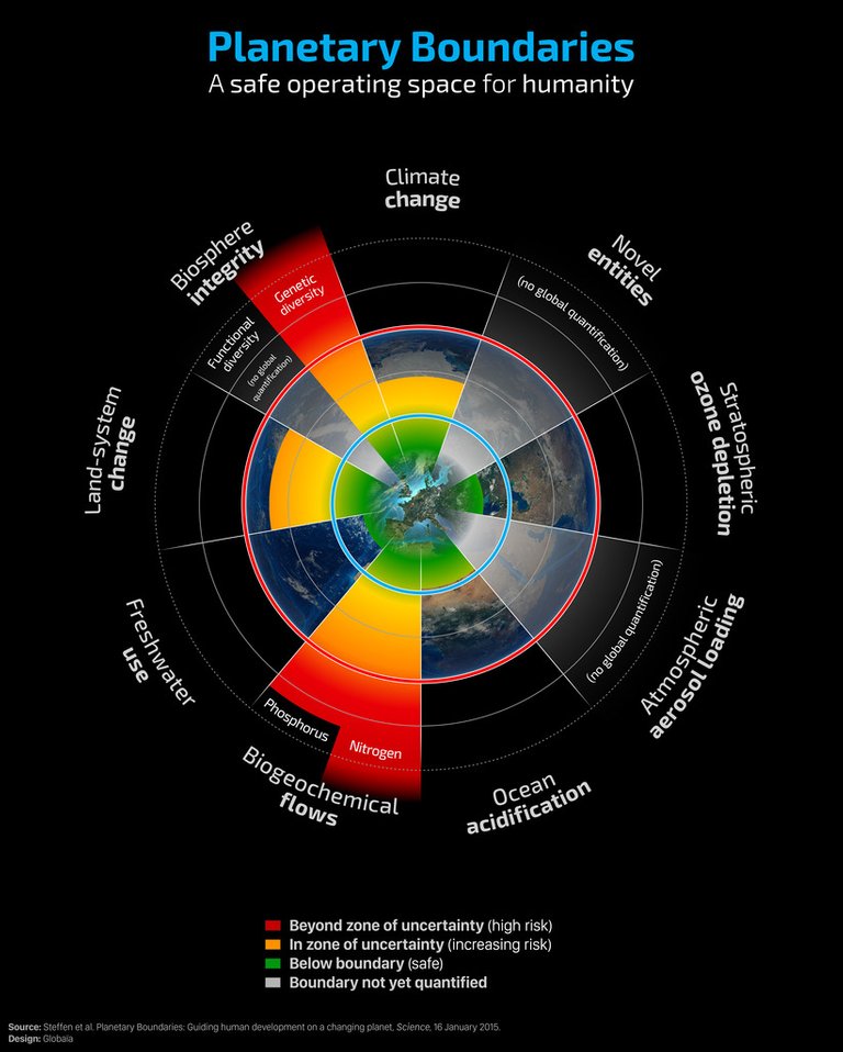 planetary limits