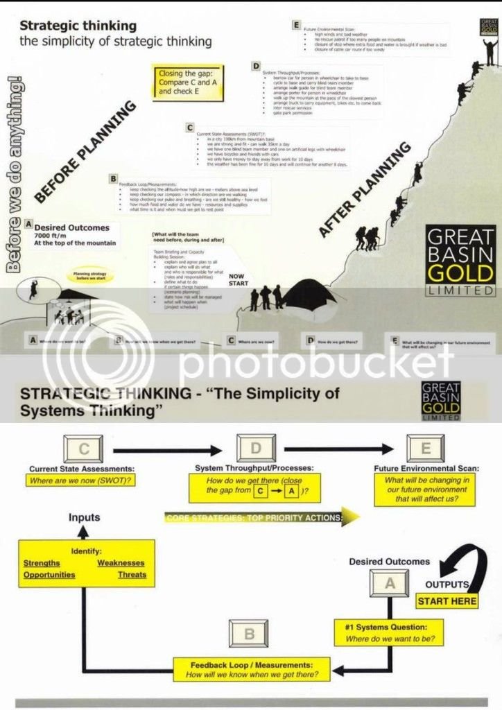 GBG Strategy mountain