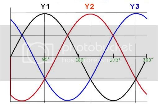 sinusoid