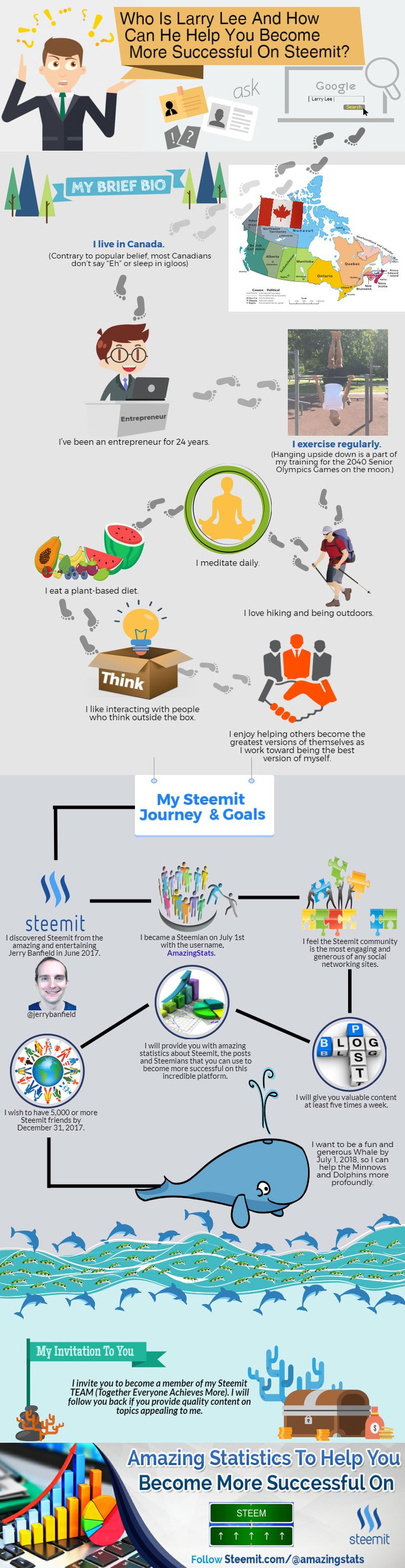 Steemit.com@AmazingStats-Blog-1-How-You-Can-Become-More-Successful-On-Steemit.com