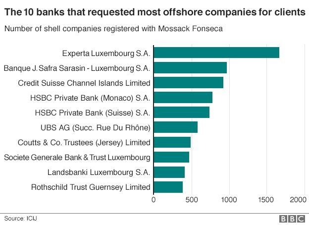 Image_BanksOffshore