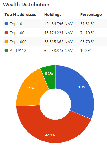 nav