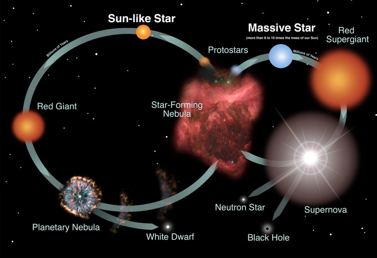 Nebula is a forge of the stars!