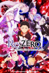 Image result for Re-zero