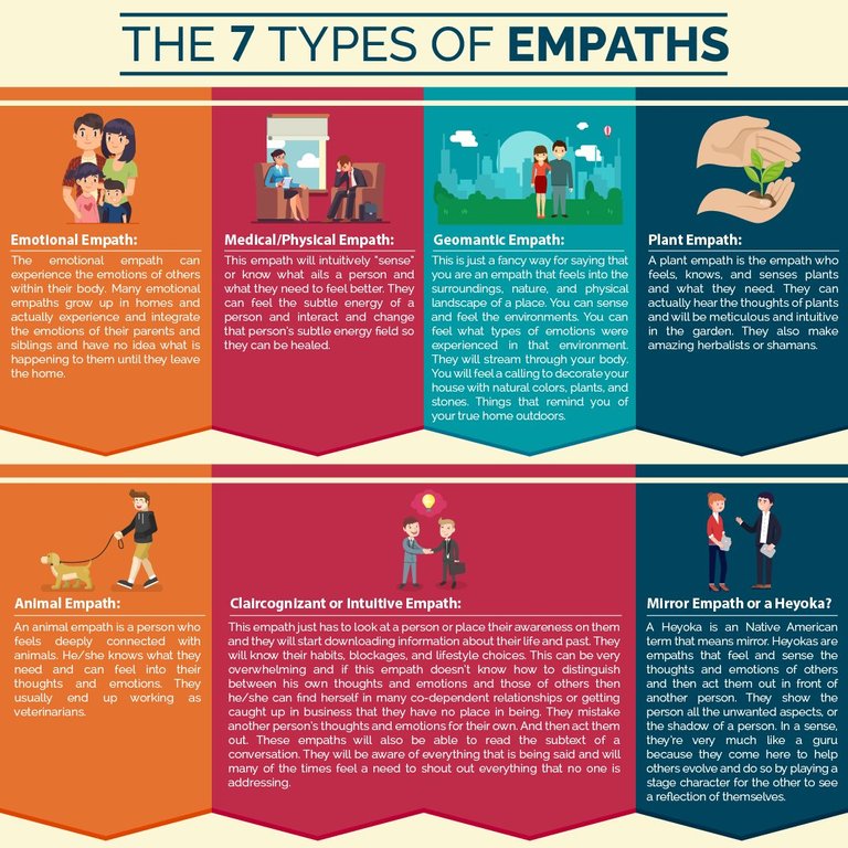 The 7 Types Of Empaths