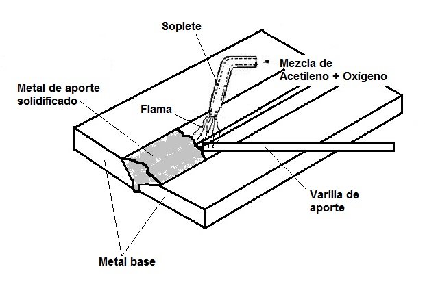 Imagen relacionada