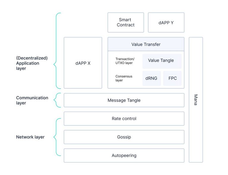 IOTA Update 2.0