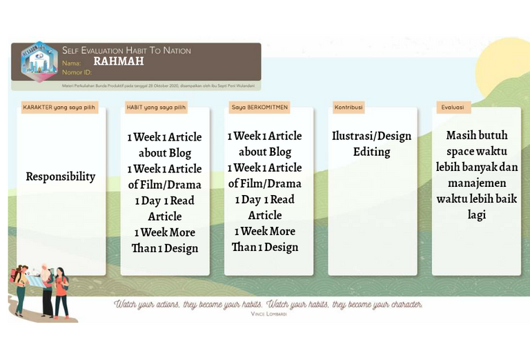 self evaluation habit bunda produktif