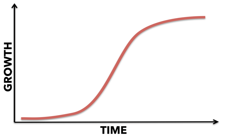 The_stages_in_s_curve.jpg