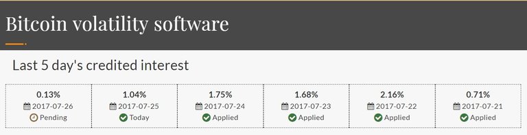 Bitconnect Volatility Software interest payouts from the previous week