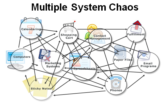 chaos systemì ëí ì´ë¯¸ì§ ê²ìê²°ê³¼