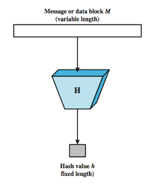 hash_function2