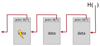 blockchain_tamper_trial