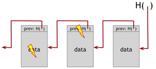 blockchain_tamper_trial2