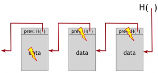 blockchain_tamper_trial3