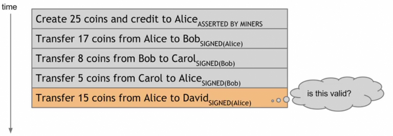 account_based_transactions