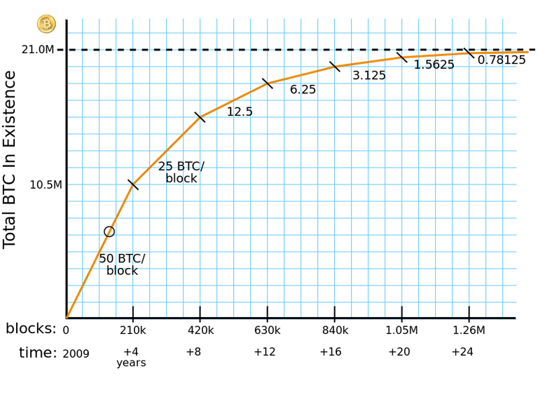 bitcoin_creation