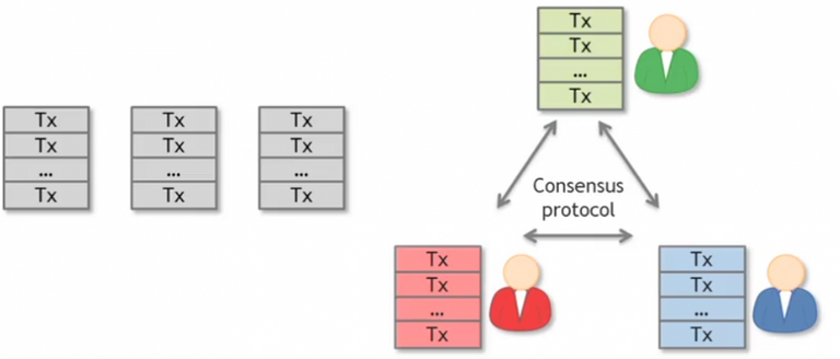 distributed_consensus