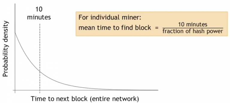 exponential_density