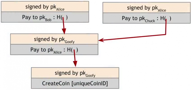 goofy_coin_double_spending