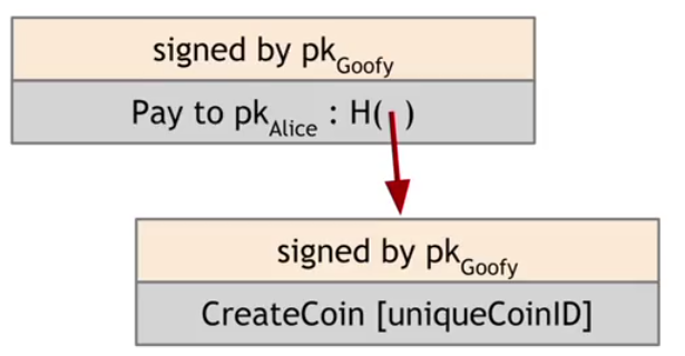 goofy_spends_coin