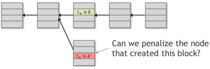 penalize_dishonest_users