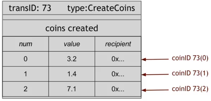 scroogecoin_createcoin