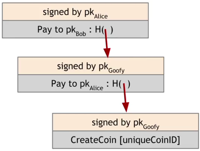 third_passage_of_coin