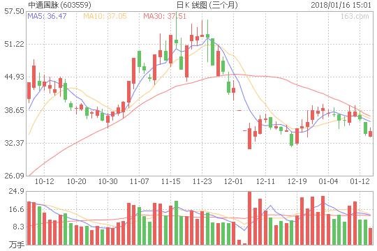 热点追踪：区块链——浅析区块链的异军突起！（附股）