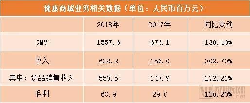 44万家药店完了？不用店员，“一分钟接诊+一小时送药”颠覆想象