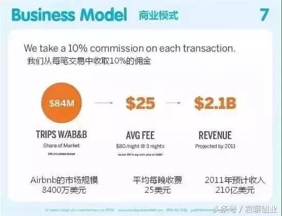 商业计划书该写什么内容？以Airbnb的PPT为例，讲最重要的9个模块