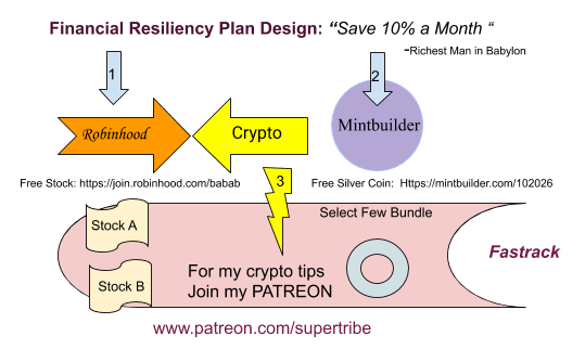 permaculture-finance