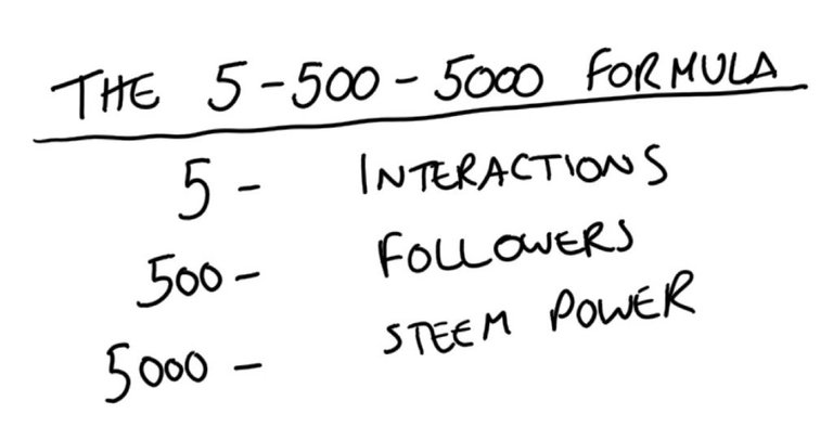 5 500 5000 formula