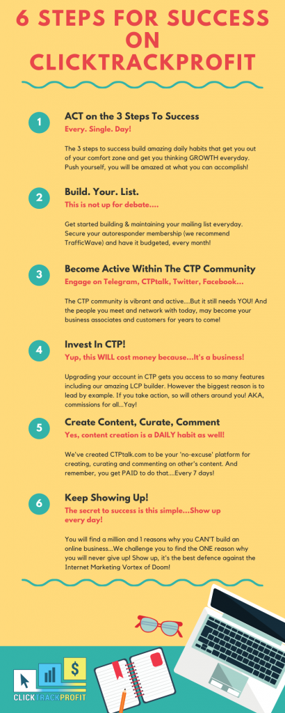 ctp infographic