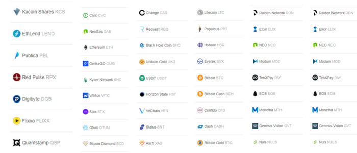 kucoin assets list