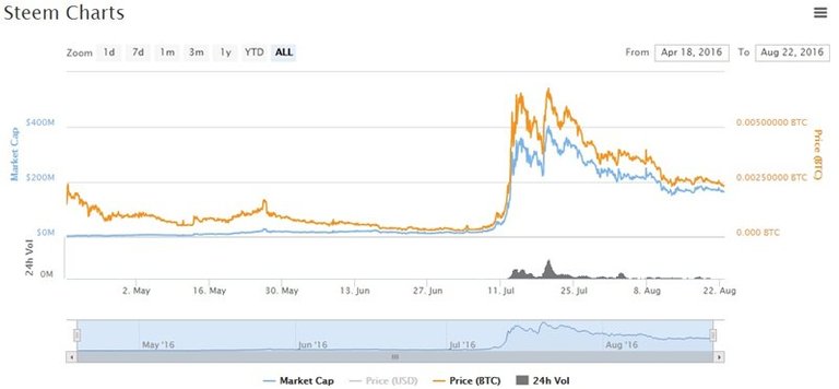 STEEM/BTC