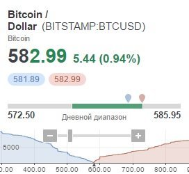 BTC/USD