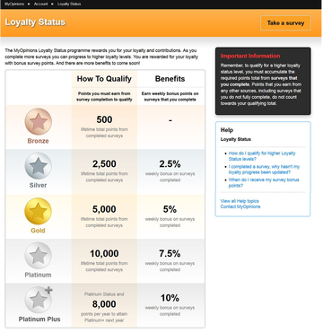 Loyalty Status Table