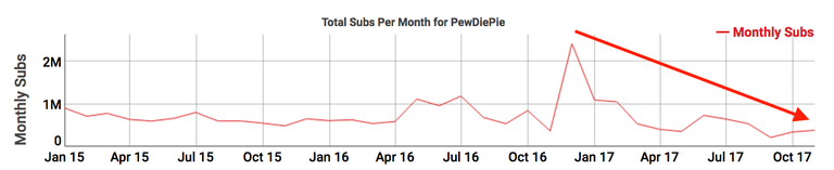 PewDiePie subscribers