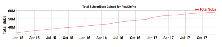 PewDiePie subscribers