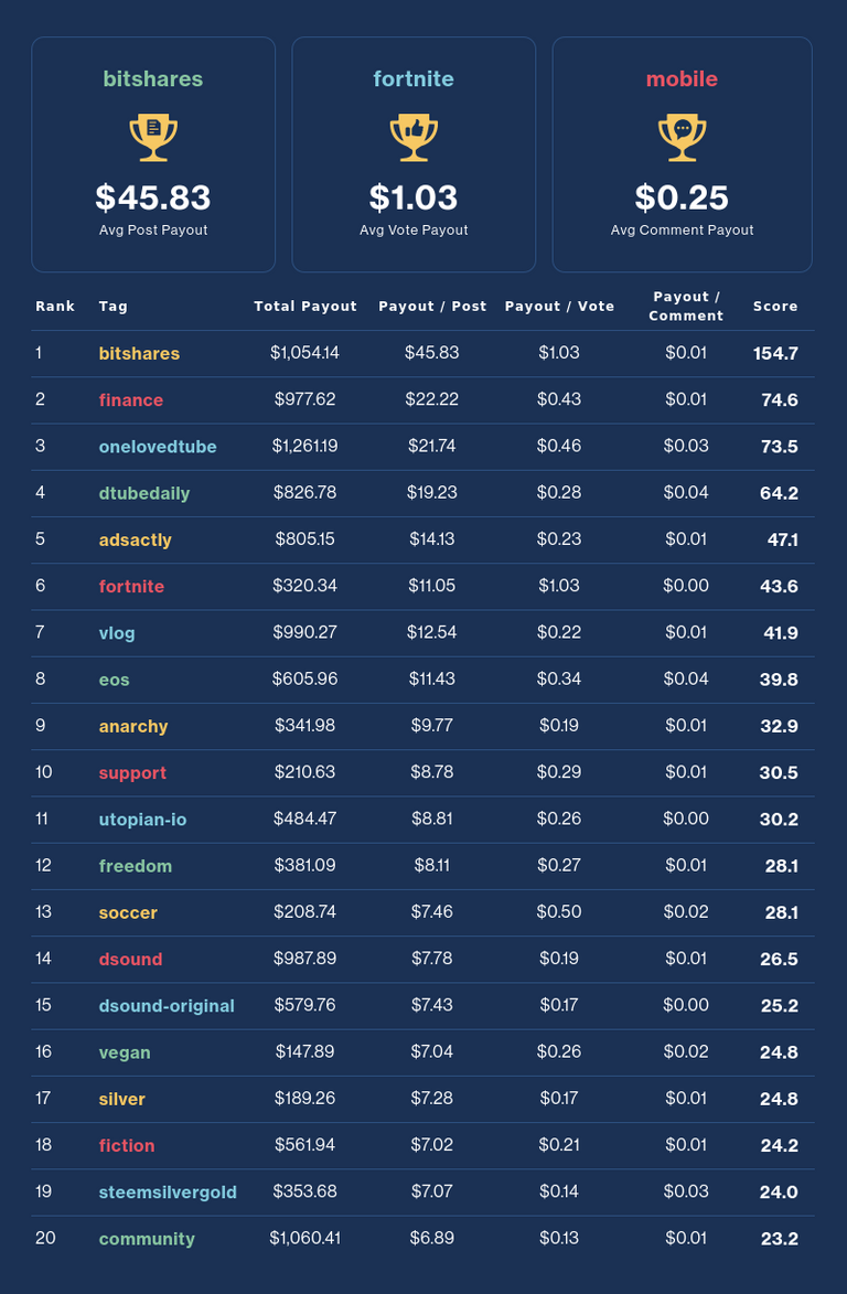 Financial Opportunity Leaderboard