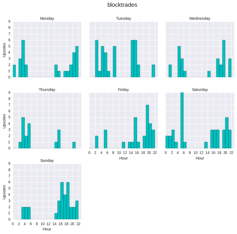 blocktrades