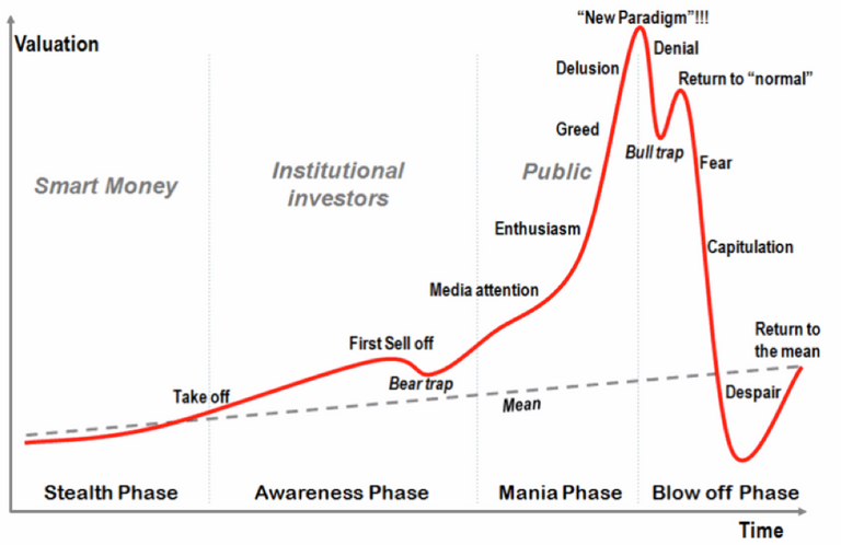 bubbleChart