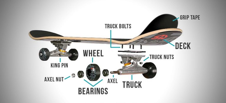 Skating components