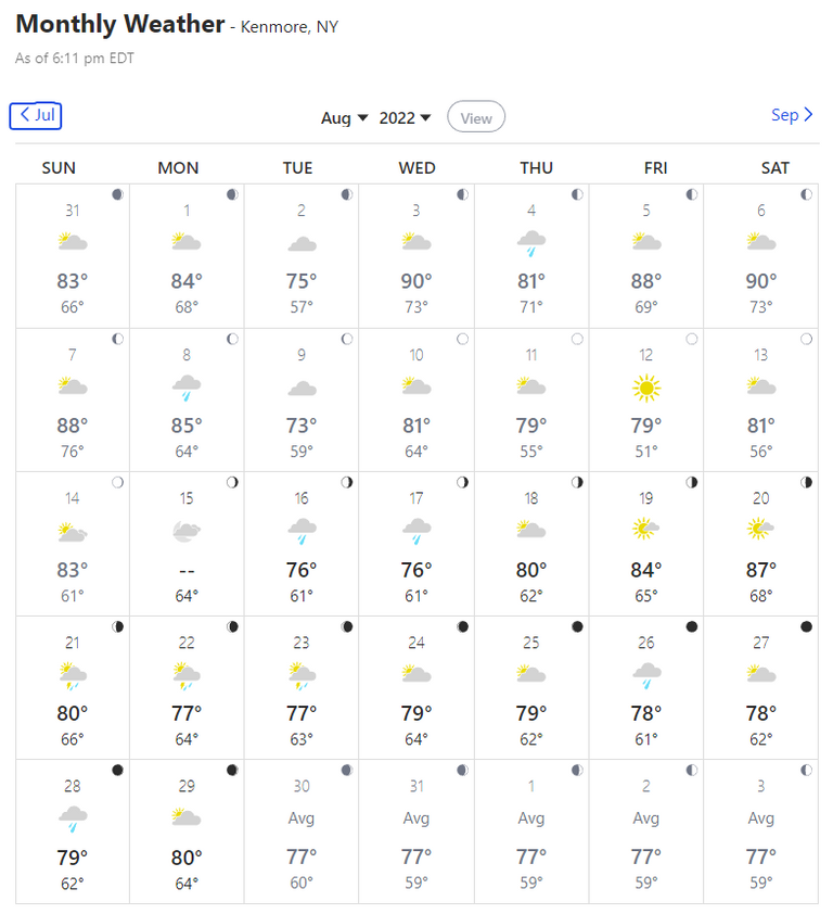 Calendar of weather, 3 suns for the entire month. 