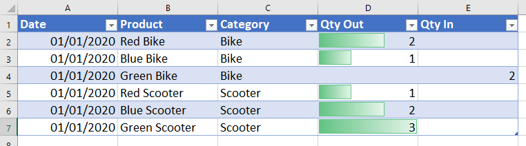 quick analysis in excel